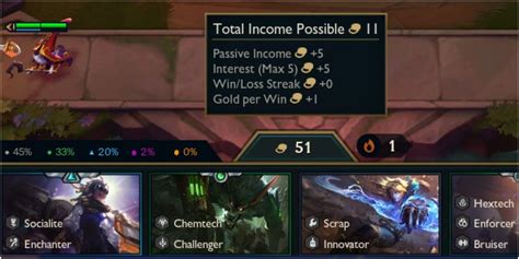 tft max interest|Teamfight Tactics Economy: Top 3 Pro Strategies .